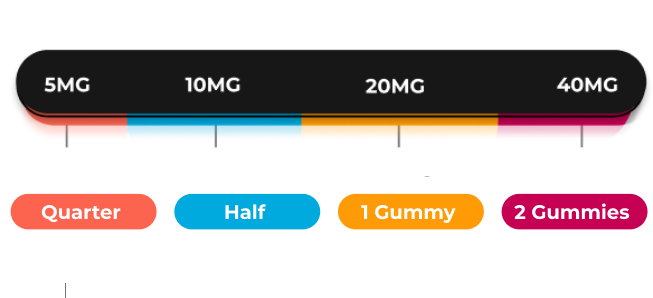 Dosage Calc 2